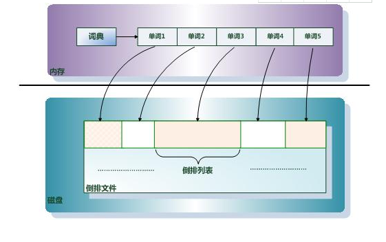 談?wù)劮聪蛩饕龎嚎s算法的評(píng)估指標(biāo)